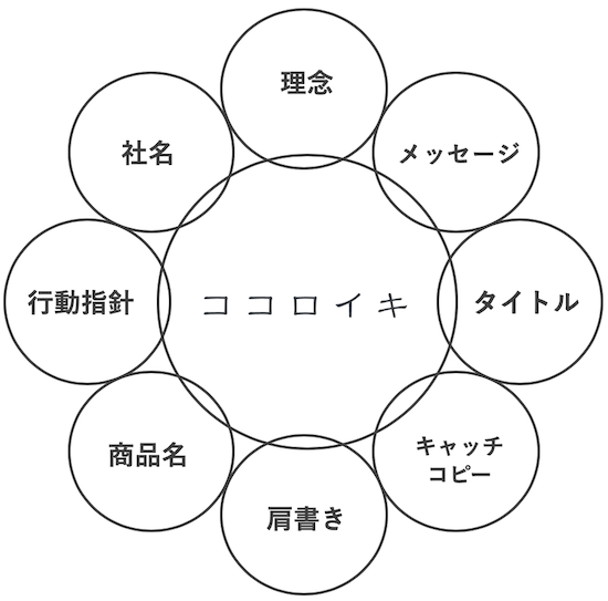 スクリーンショット 2019-06-07 12.10.31